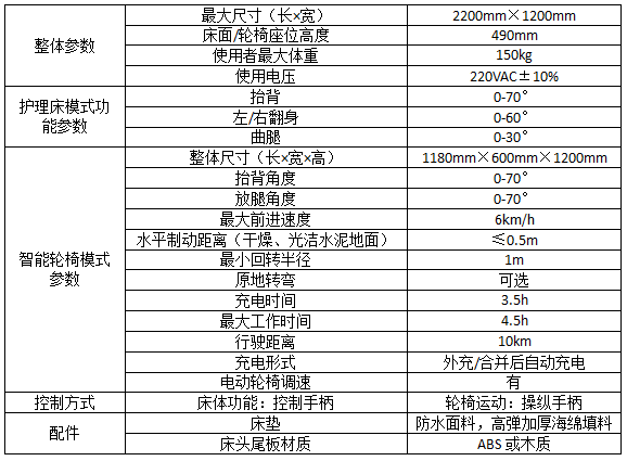 智能***體化床椅I型.png