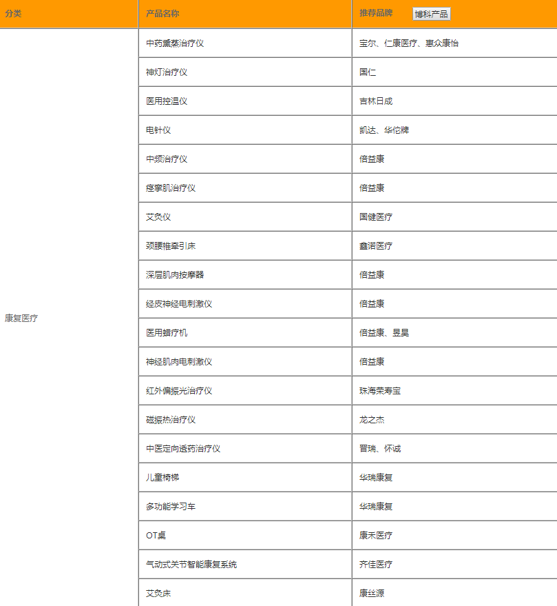 疼痛康復科設(shè)備清單.png