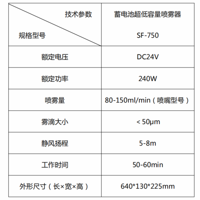 尚芳SF-750低容量噴霧器，氣溶膠噴霧器1.png