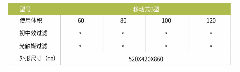 凈為康JWKJH款式B（60?）豪華款移動，等離子空氣消毒機(jī)2.png