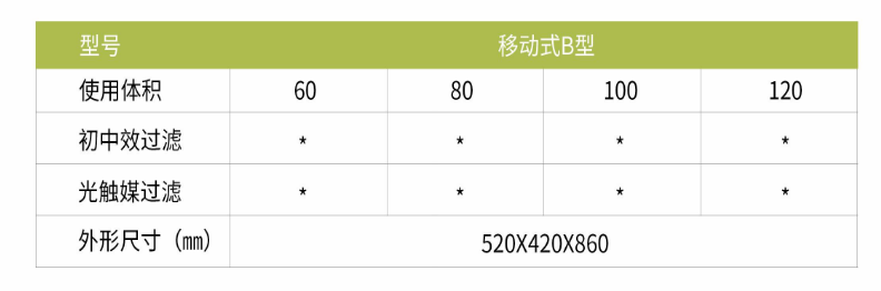 凈為康JWKJH款式B（80?）豪華款移動，等離子空氣消毒機2.png