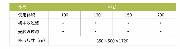 凈為康JWKJH款式Ⅲ（150?）柜式，等離子空氣消毒機2.png