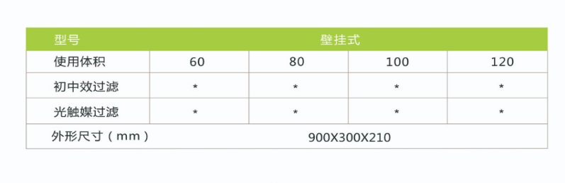 凈為康JWKJH款式Ⅰ（100?）普通壁掛，等離子空氣消毒機(jī)2.png