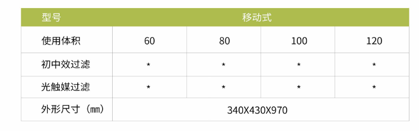 凈為康JWKJH款式Ⅱ（100?）普通移動式，等離子空氣消毒機2.png