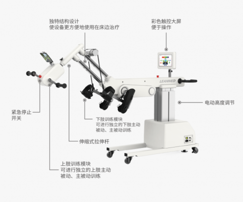 al220l系列上下肢主被動訓練系統(tǒng)