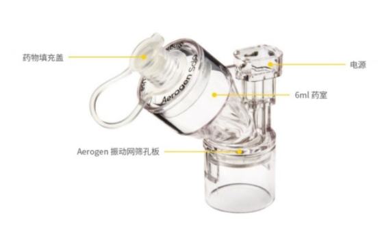 愛爾真霧化器aerogen solo