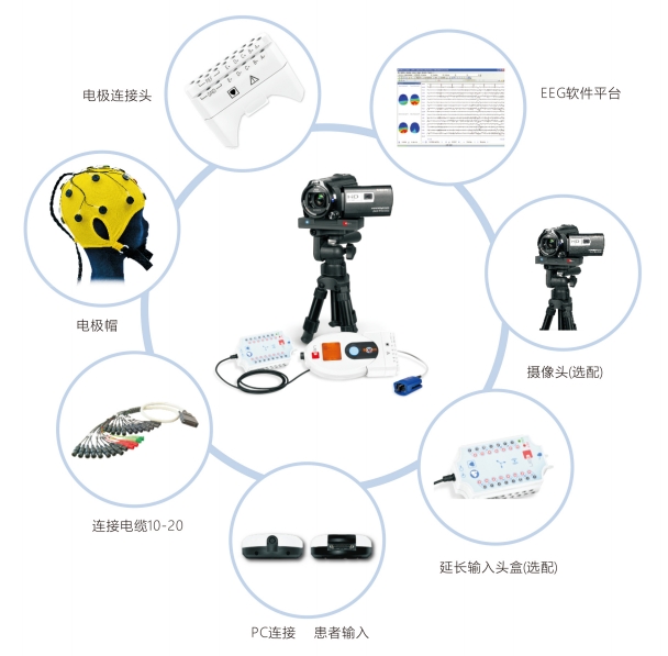 醫(yī)必恩腦電圖、肌電圖和誘發(fā)電位儀nemus 2 +